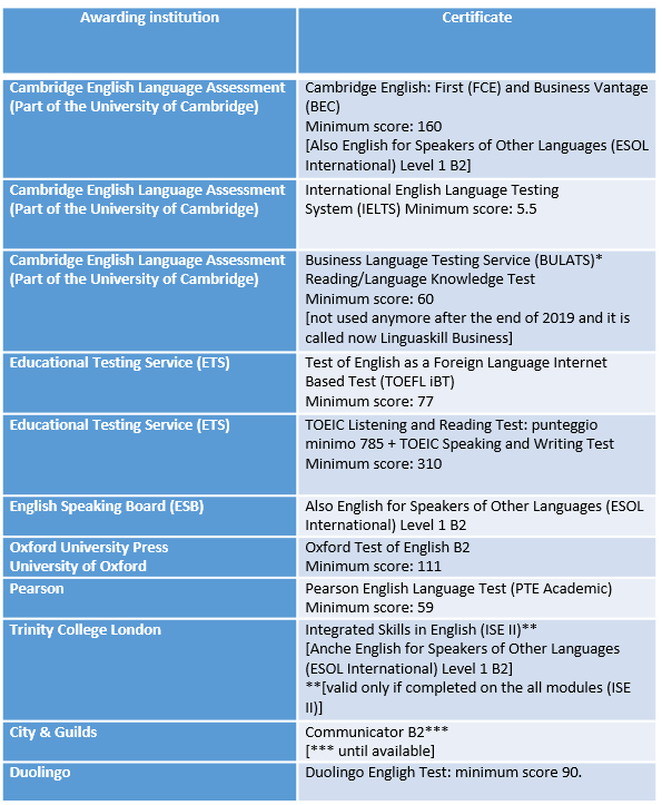 Certificazione lingua inglese - ESOL - B2